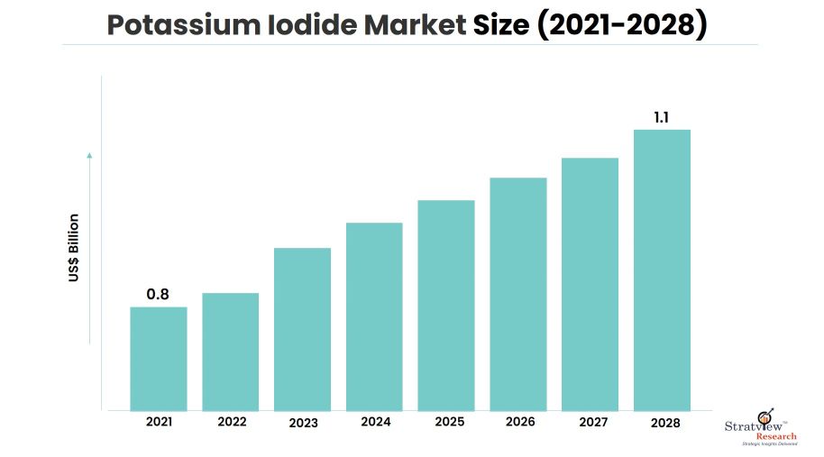 Potassium-Iodide-Market-Insights